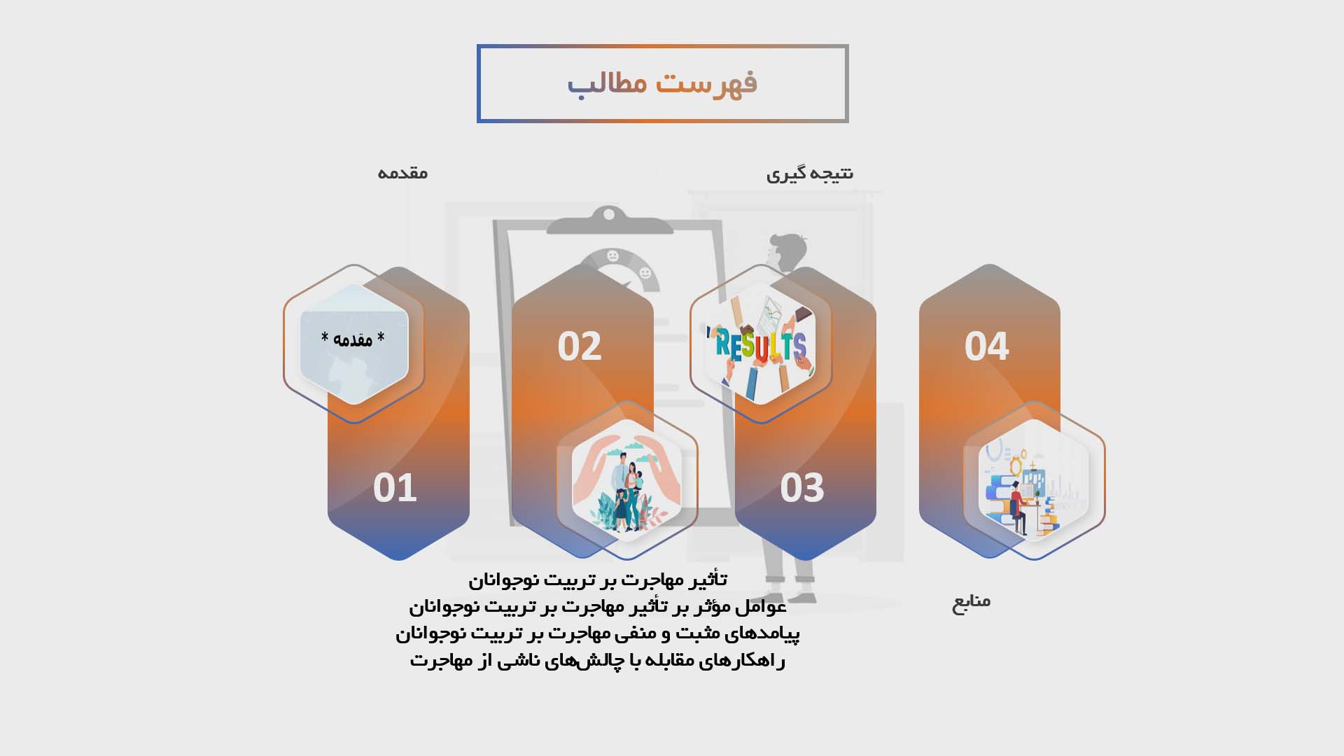 پاورپوینت تأثیر مهاجرت بر تربیت نوجوانان